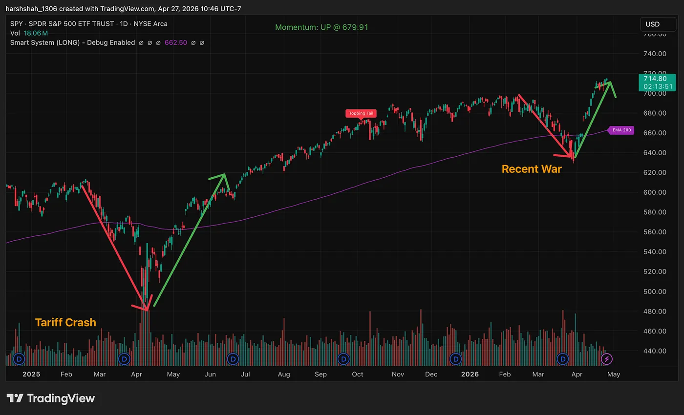 Overextended Moves (Parabolic Runs) — The Trading & Investing Framework: Mean Reversion Trading — Part 8