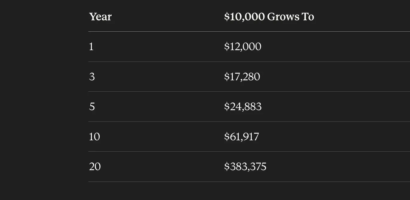 📈 The Math Most People Underestimate — The Trading & Investing Framework: Setting Realistic Expectations — Part 11