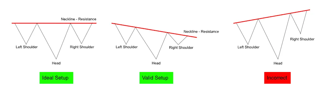 Key Rules for Identifying the Inverse Head & Shoulders — This Classic Chart Pattern Signals a 48% Upside in Poonawalla Finance