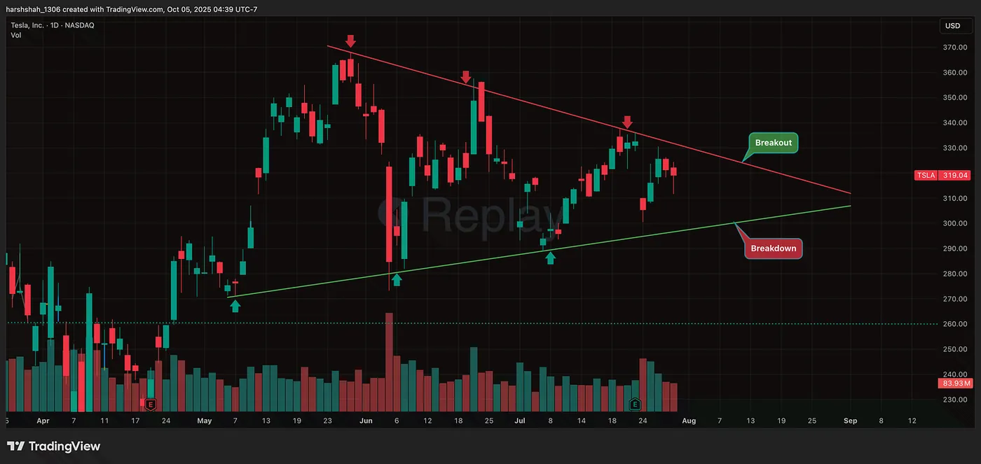 July 30 — 38%+ Gains in Tesla, Intel, and Zscaler Using This Trading Psychology