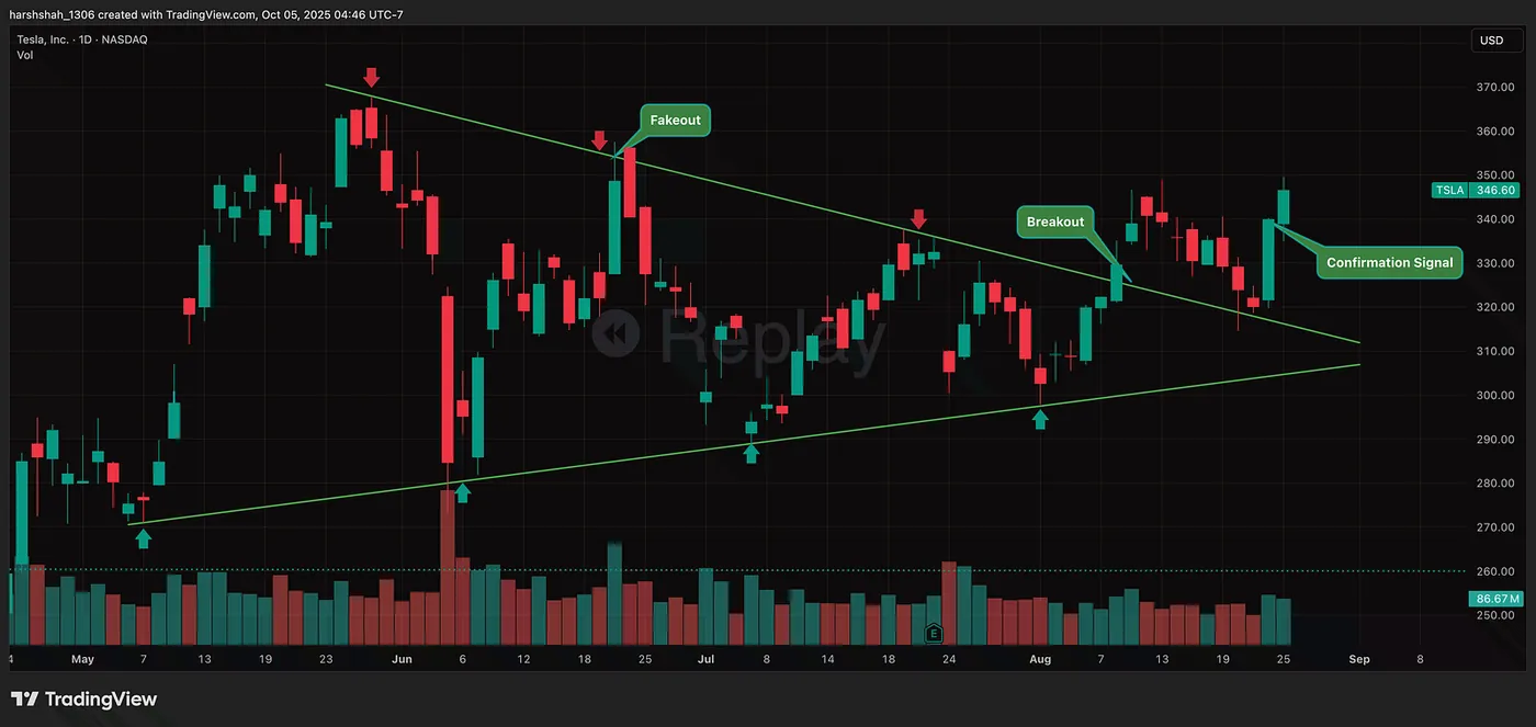 August 8th & 25th — 38%+ Gains in Tesla, Intel, and Zscaler Using This Trading Psychology