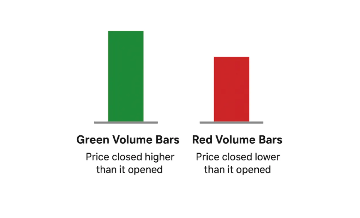 Chart: Volume - The Power Behind the Price