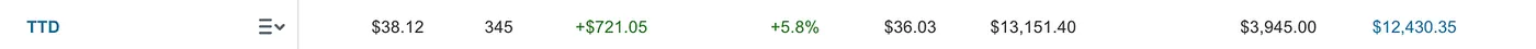 Verified P&L brokerage screenshot — Why I Bought TTD, SMCI, and HIMS — The Chart Setups Behind the Trades